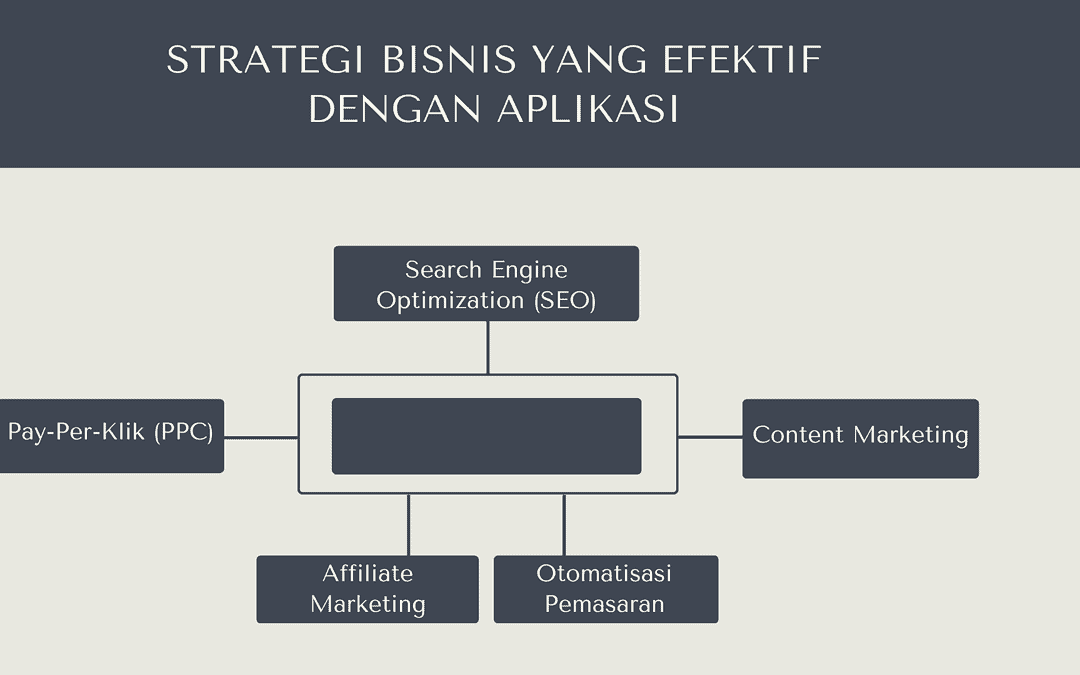 Strategi Bisnis Yang Efektif Dengan Aplikasi