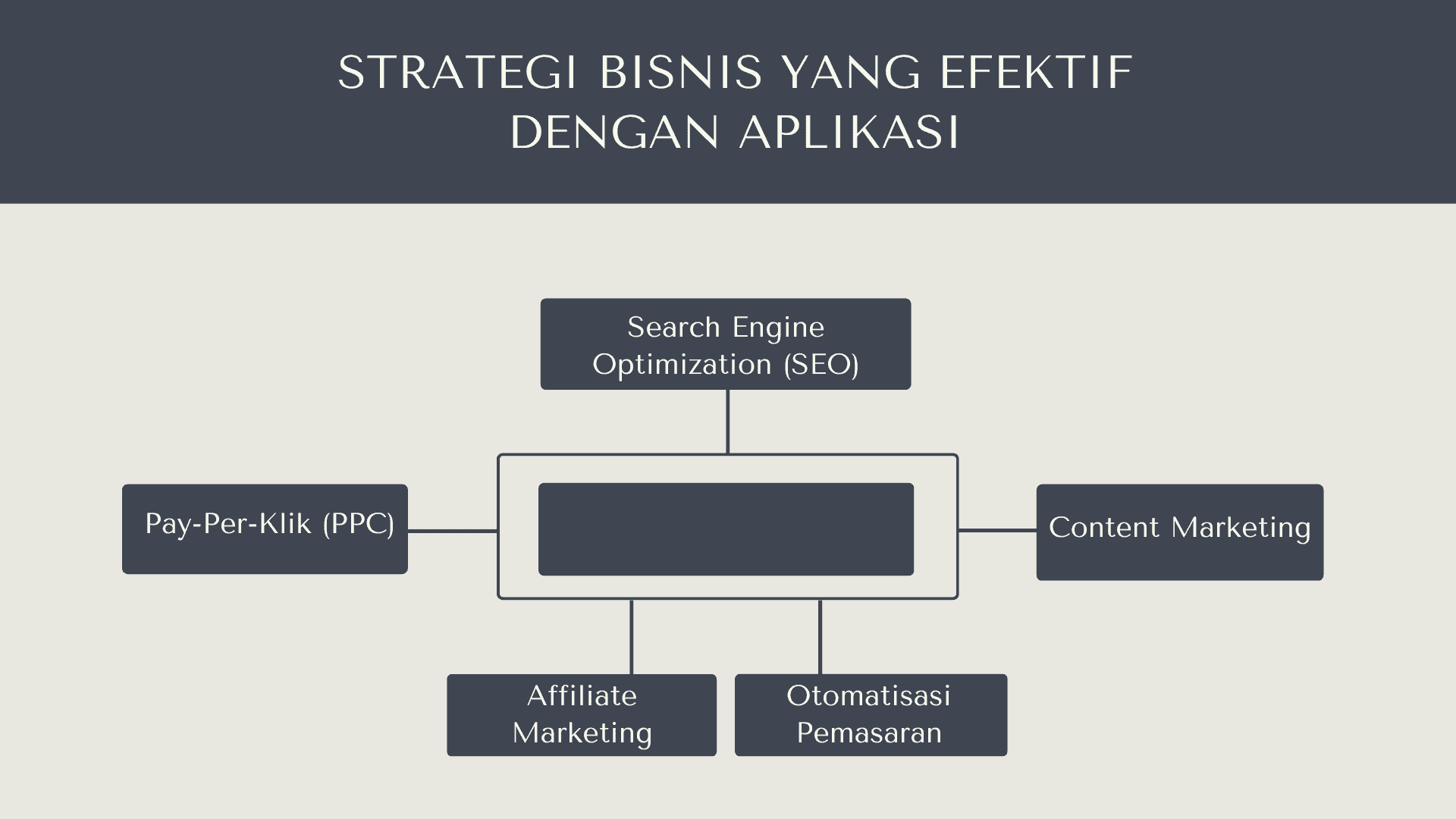 Strategi bisnis yang efektif dengan aplikasi