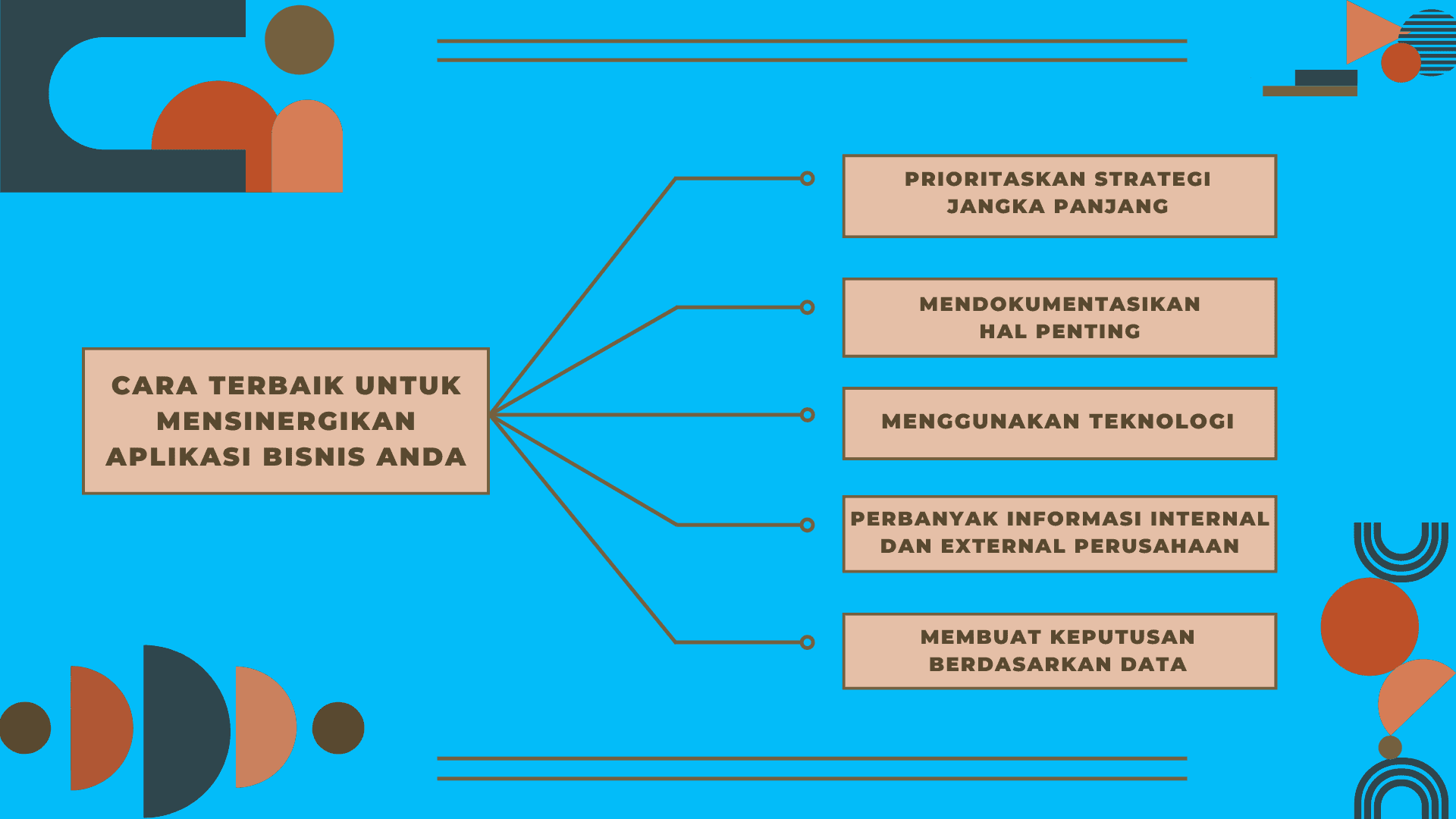 Cara terbaik untuk mensinergikan aplikasi bisnis anda