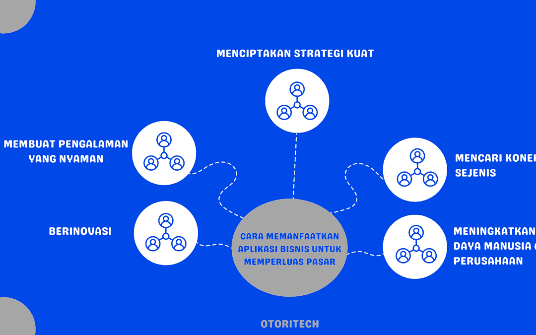 Cara memanfaatkan aplikasi bisnis untuk memperluas pasar