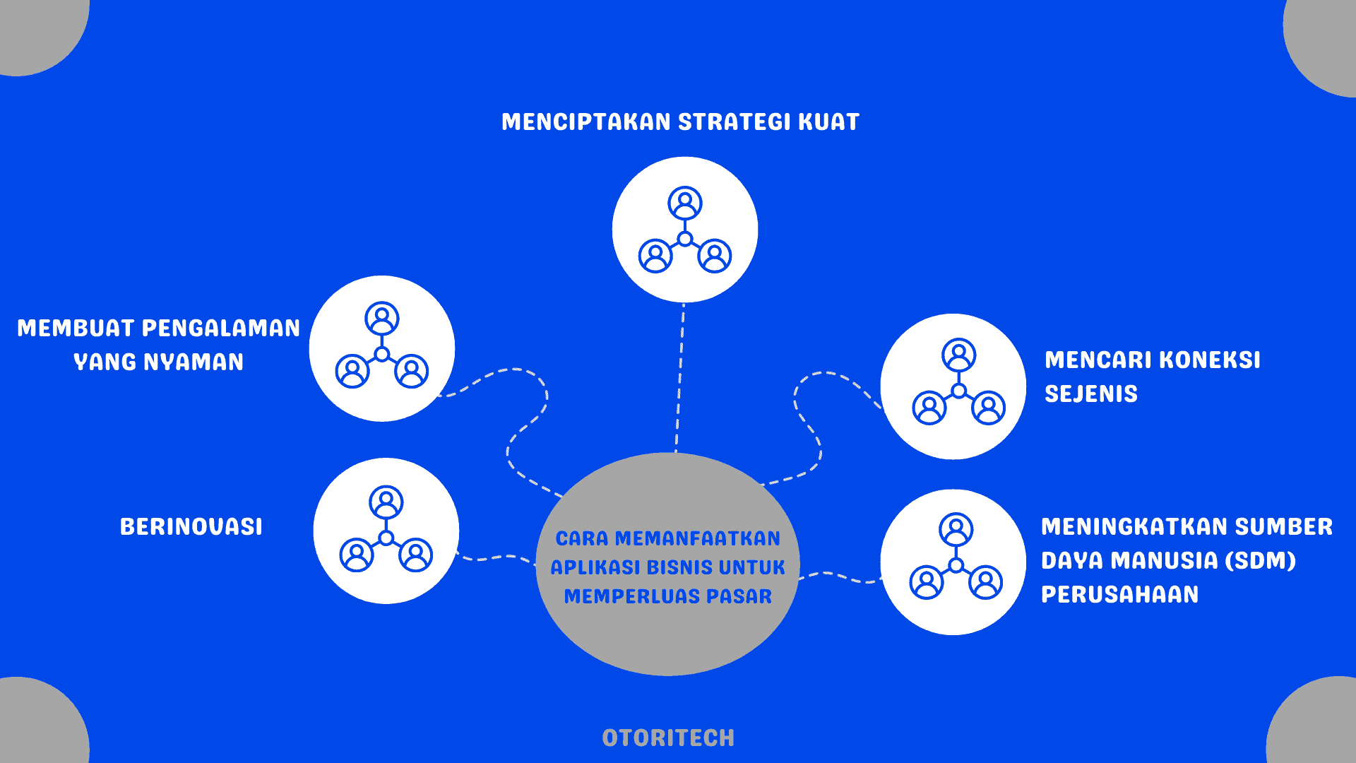  Cara memanfaatkan aplikasi bisnis untuk memperluas pasar