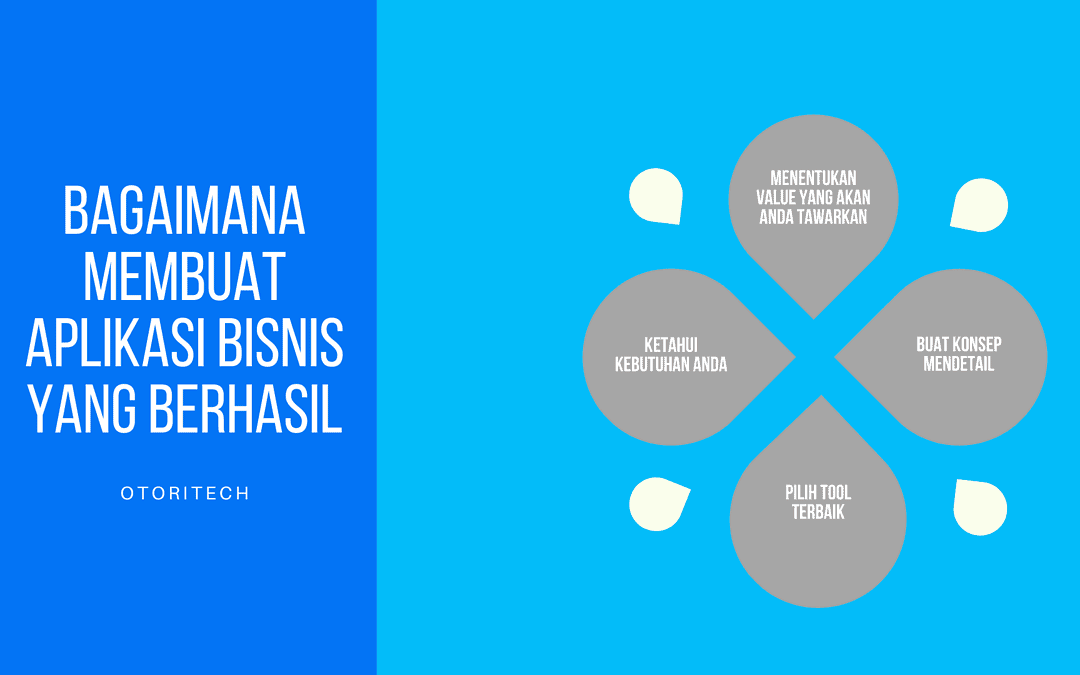 Bagaimana Membuat Aplikasi Bisnis yang Berhasil