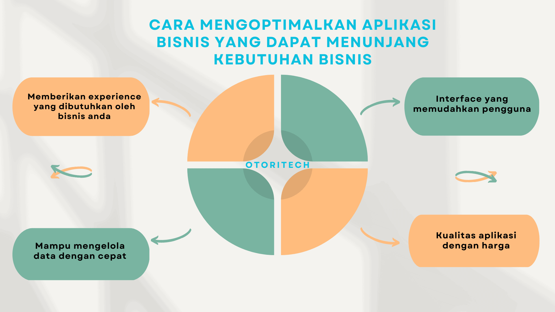 Cara Mengoptimalkan Aplikasi Bisnis