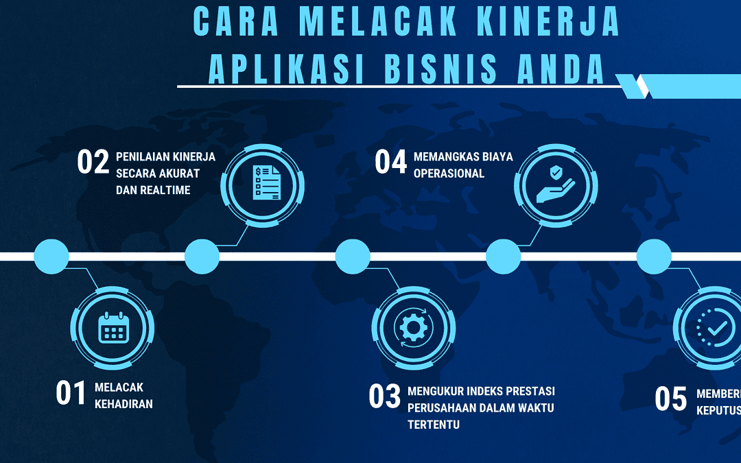 Cara Melacak Kinerja Aplikasi Bisnis Anda