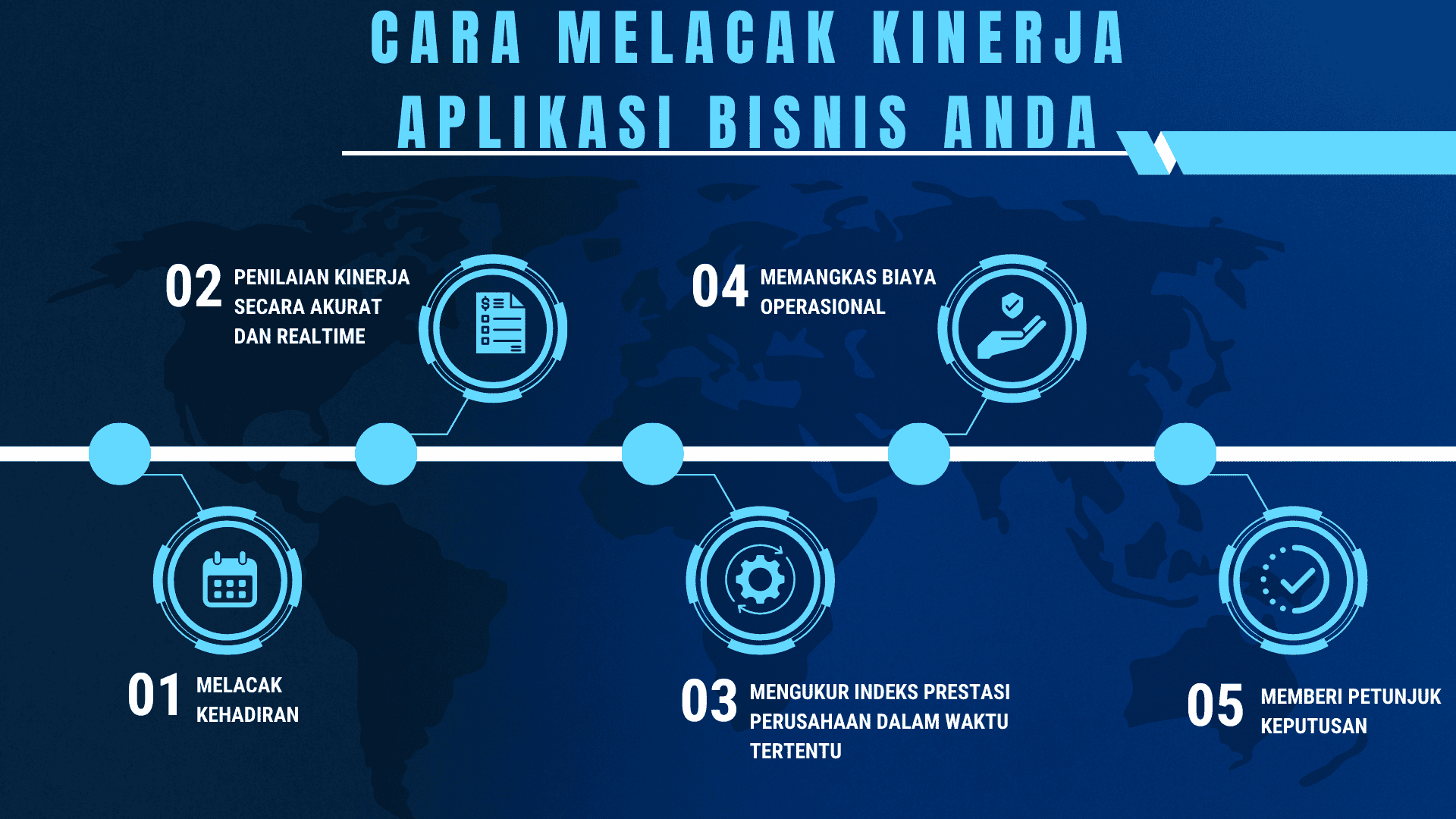 Cara Melacak Kinerja Aplikasi Bisnis Anda