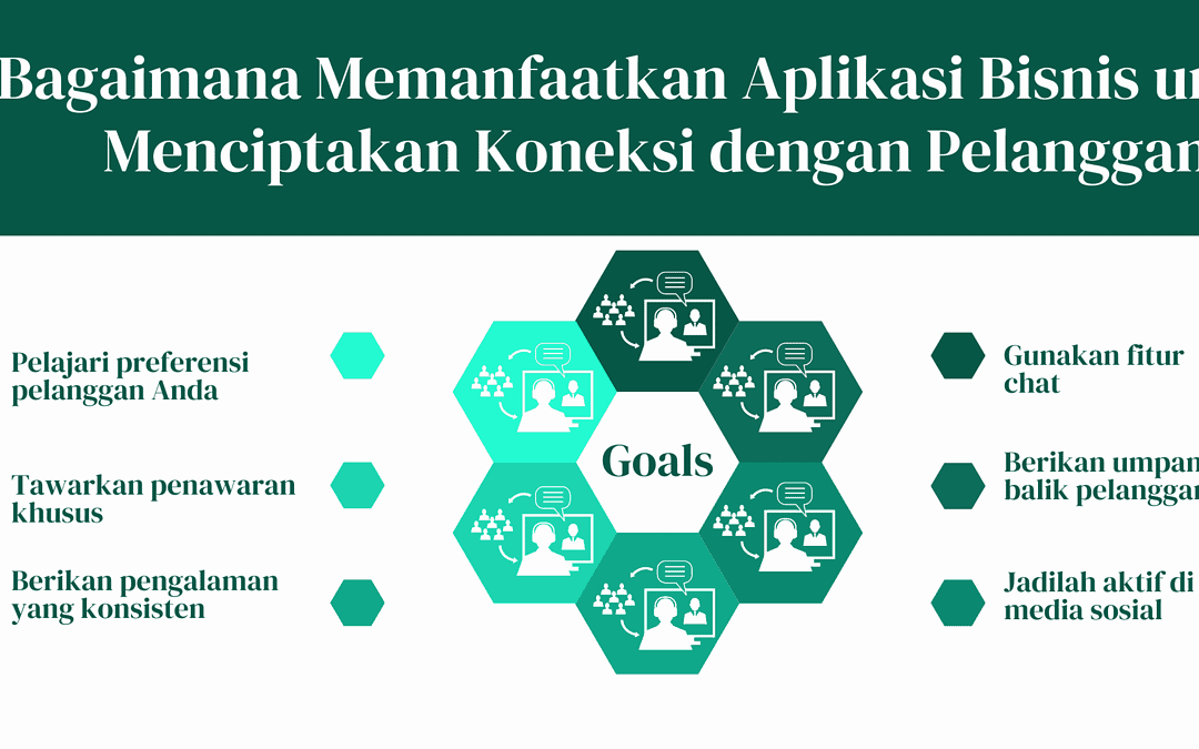 Bagaimana Memanfaatkan Aplikasi Bisnis untuk Menciptakan Koneksi dengan Pelanggan