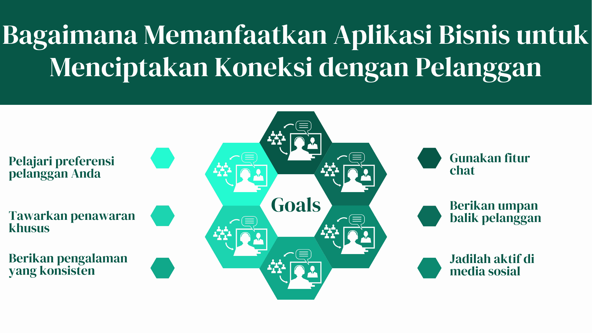 Bagaimana Memanfaatkan Aplikasi Bisnis untuk Menciptakan Koneksi dengan Pelanggan