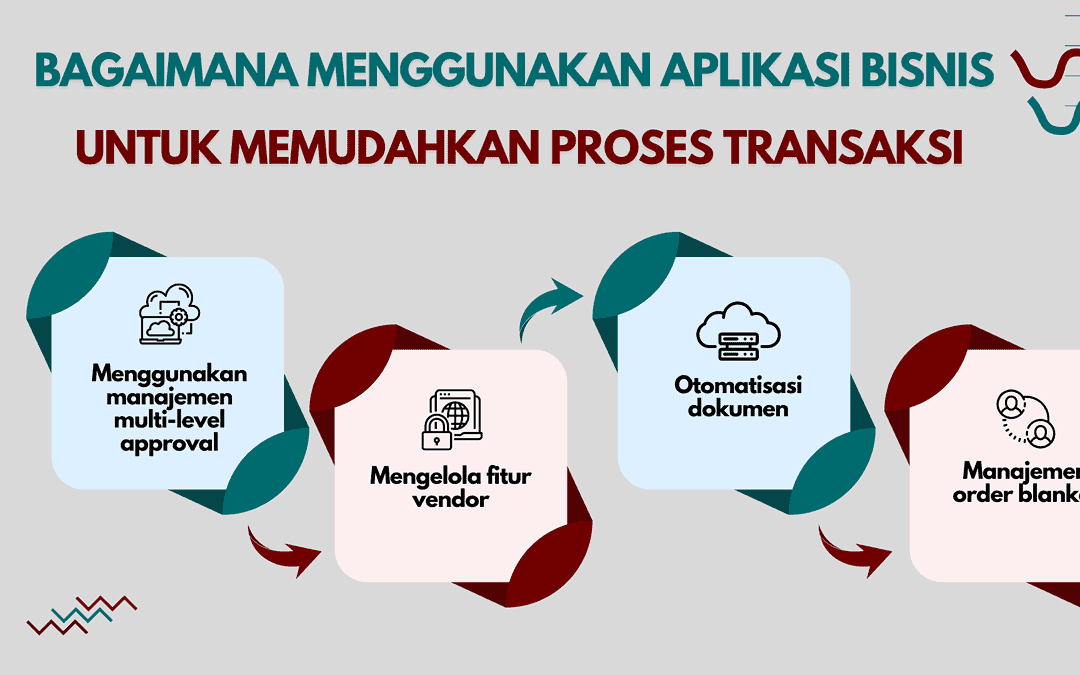 Bagaimana Menggunakan Aplikasi Bisnis untuk Memudahkan Proses Transaksi