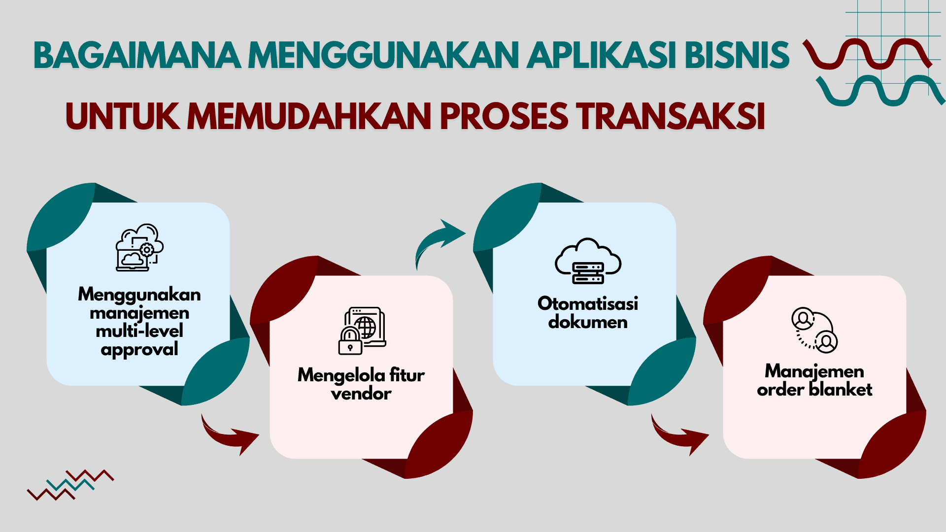 Bagaimana Menggunakan Aplikasi Bisnis untuk Memudahkan Proses Transaksi