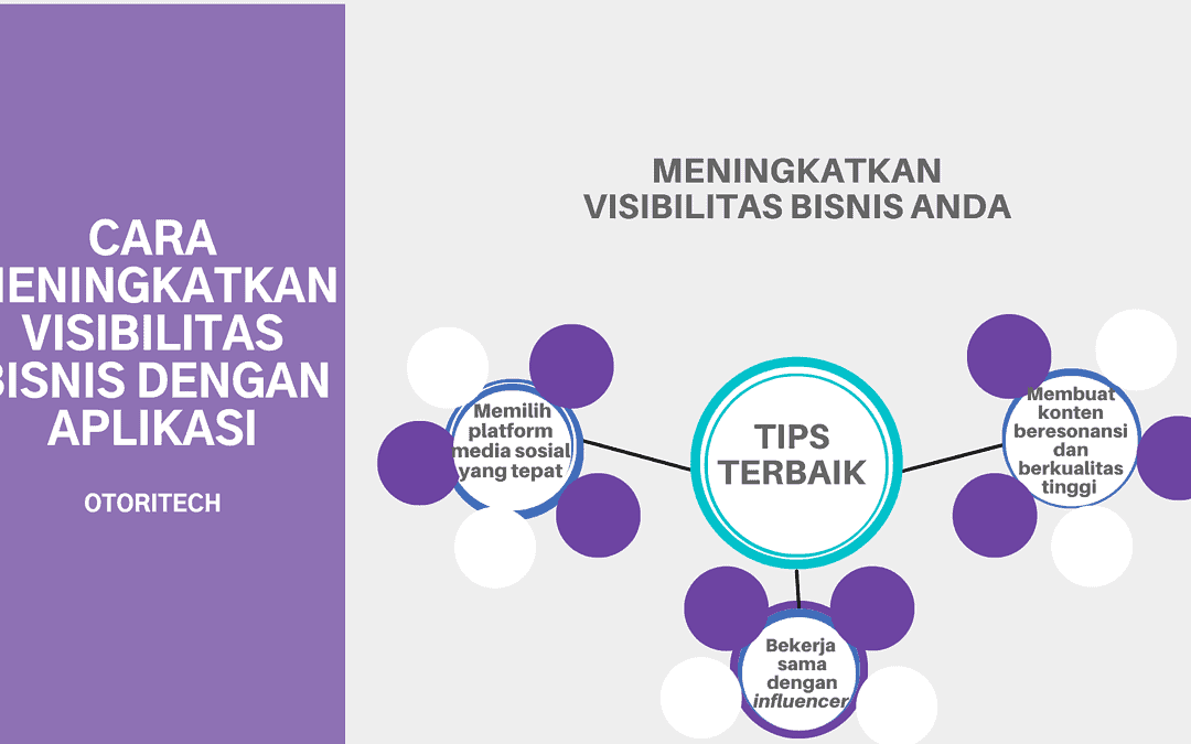 Cara Meningkatkan Visibilitas Bisnis dengan Aplikasi