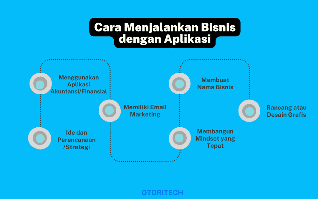 Cara Menjalankan Bisnis dengan Aplikasi