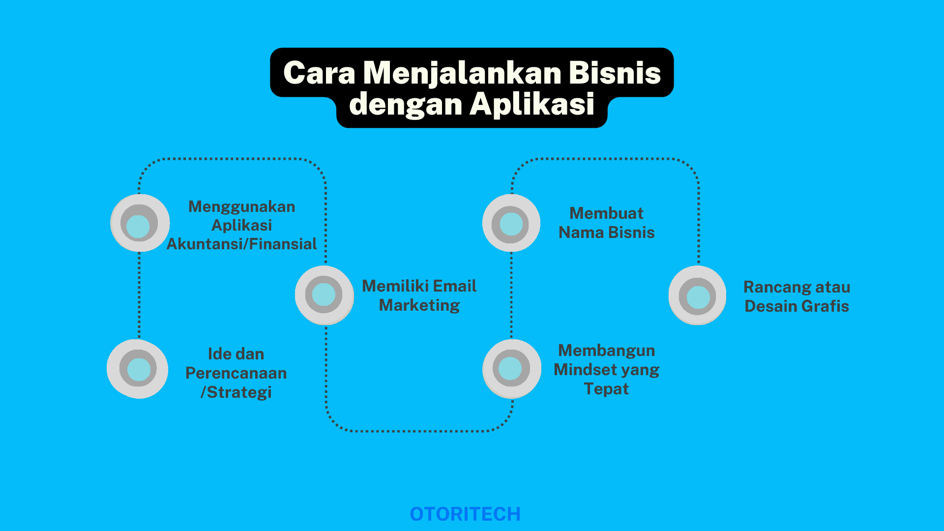 Cara Menjalankan Bisnis dengan Aplikasi