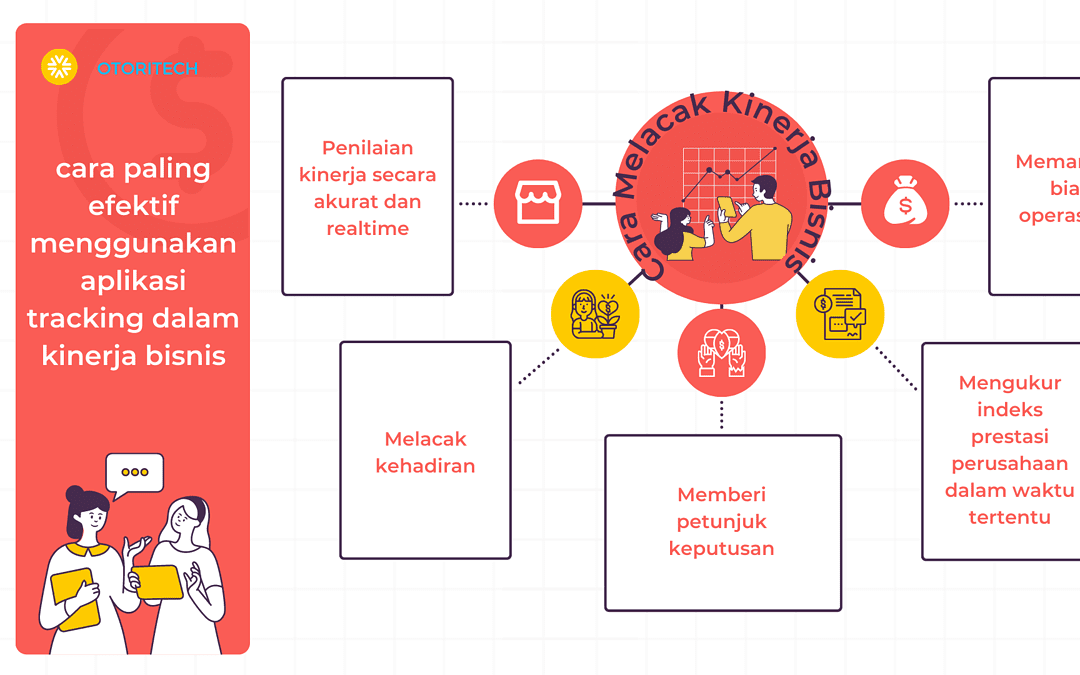 Cara Melacak Kinerja Bisnis Anda dengan Aplikasi