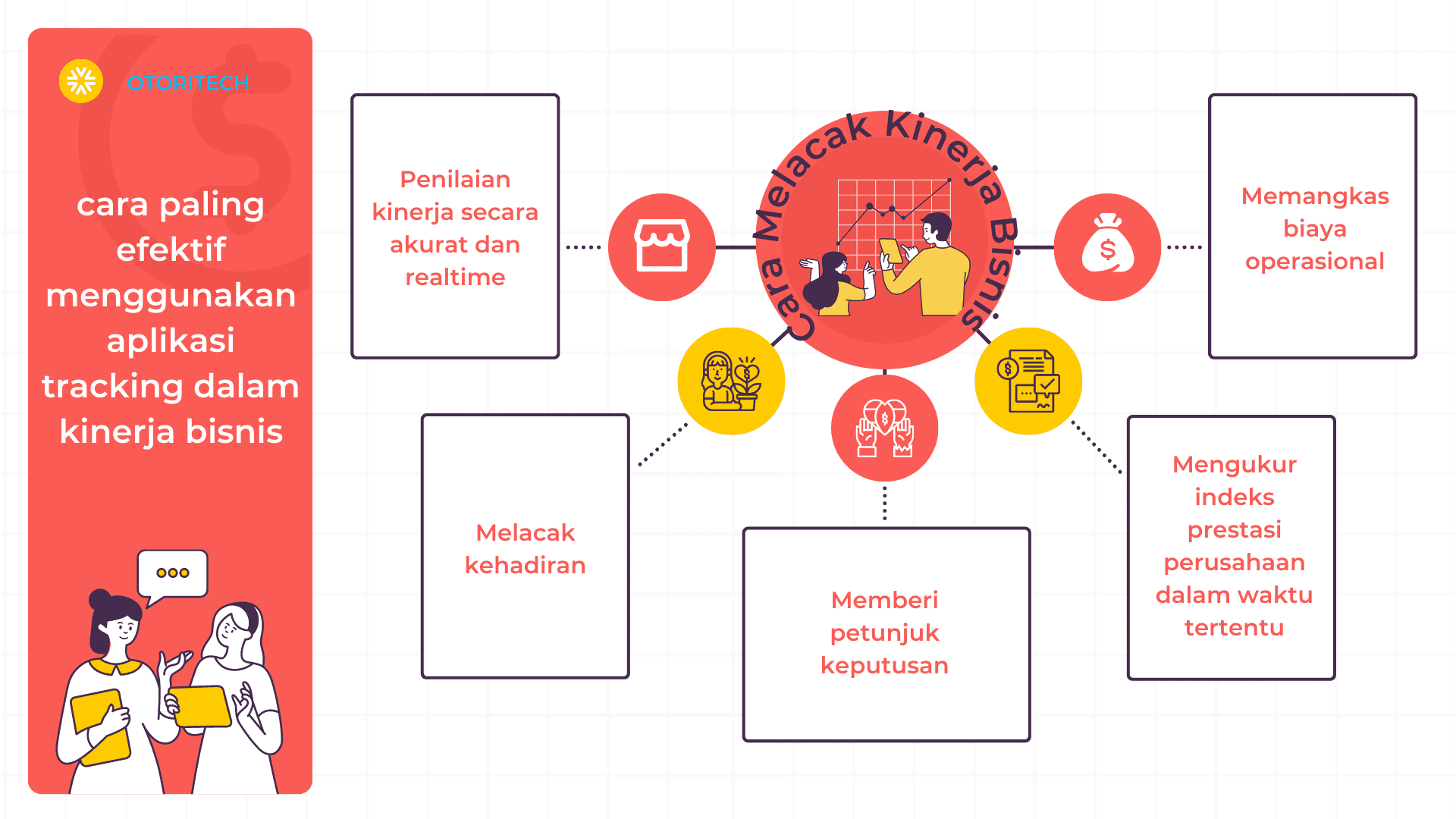 Cara Melacak Kinerja Bisnis Anda dengan Aplikasi