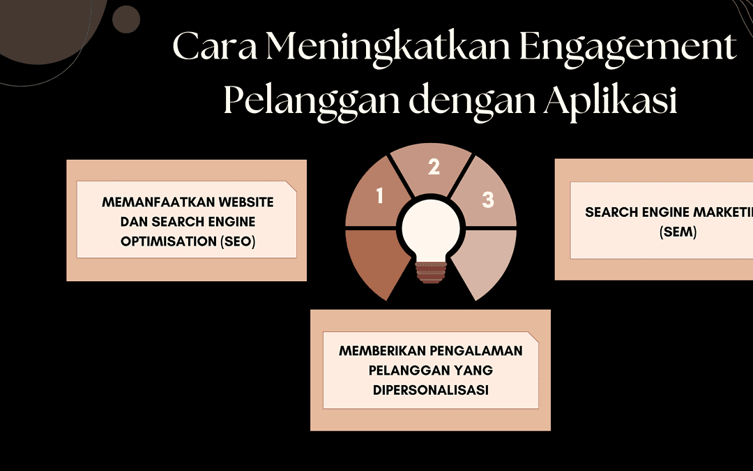 Cara Meningkatkan Engagement Pelanggan dengan Aplikasi