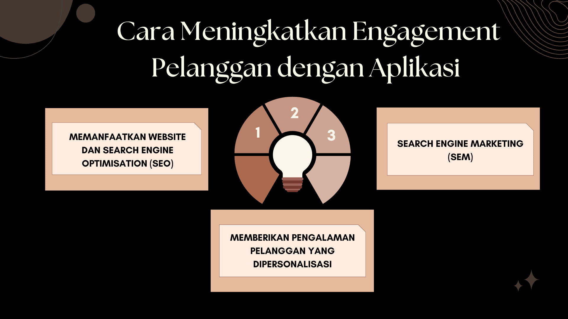 Cara Meningkatkan Engagement Pelanggan dengan Aplikasi