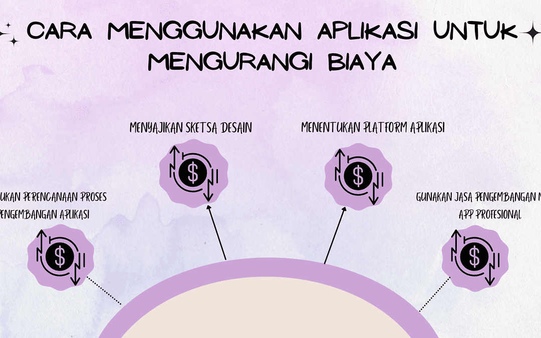 Cara Menggunakan aplikasi untuk mengurangi biaya