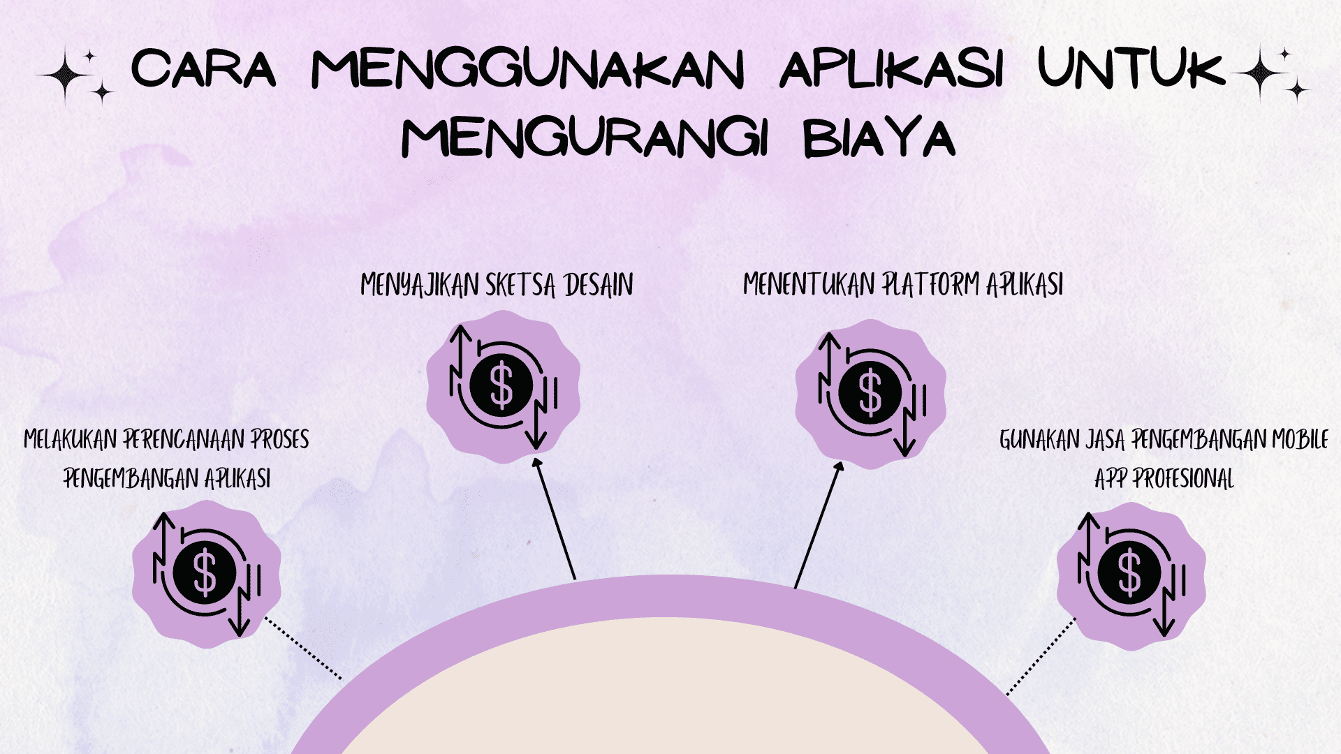 Cara Menggunakan aplikasi untuk mengurangi biaya