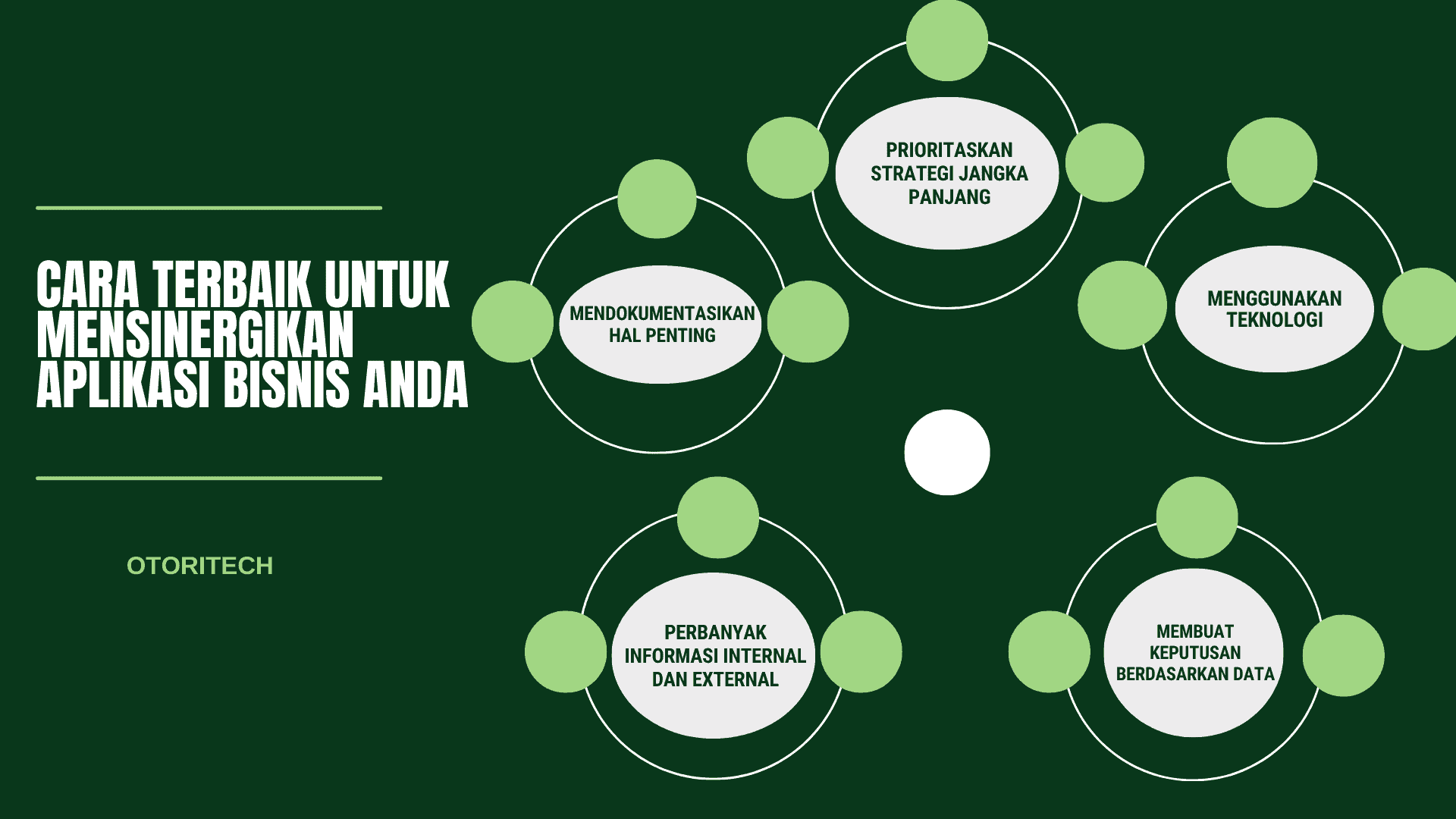 Cara terbaik untuk mensinergikan aplikasi bisnis anda