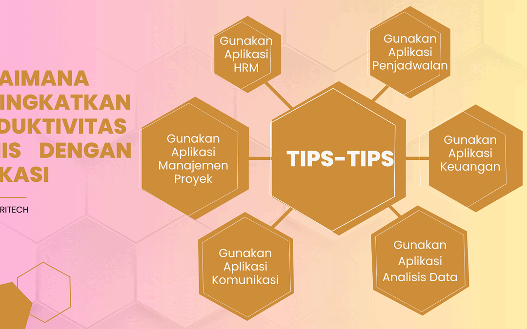 Bagaimana Meningkatkan Produktivitas Bisnis dengan Aplikasi