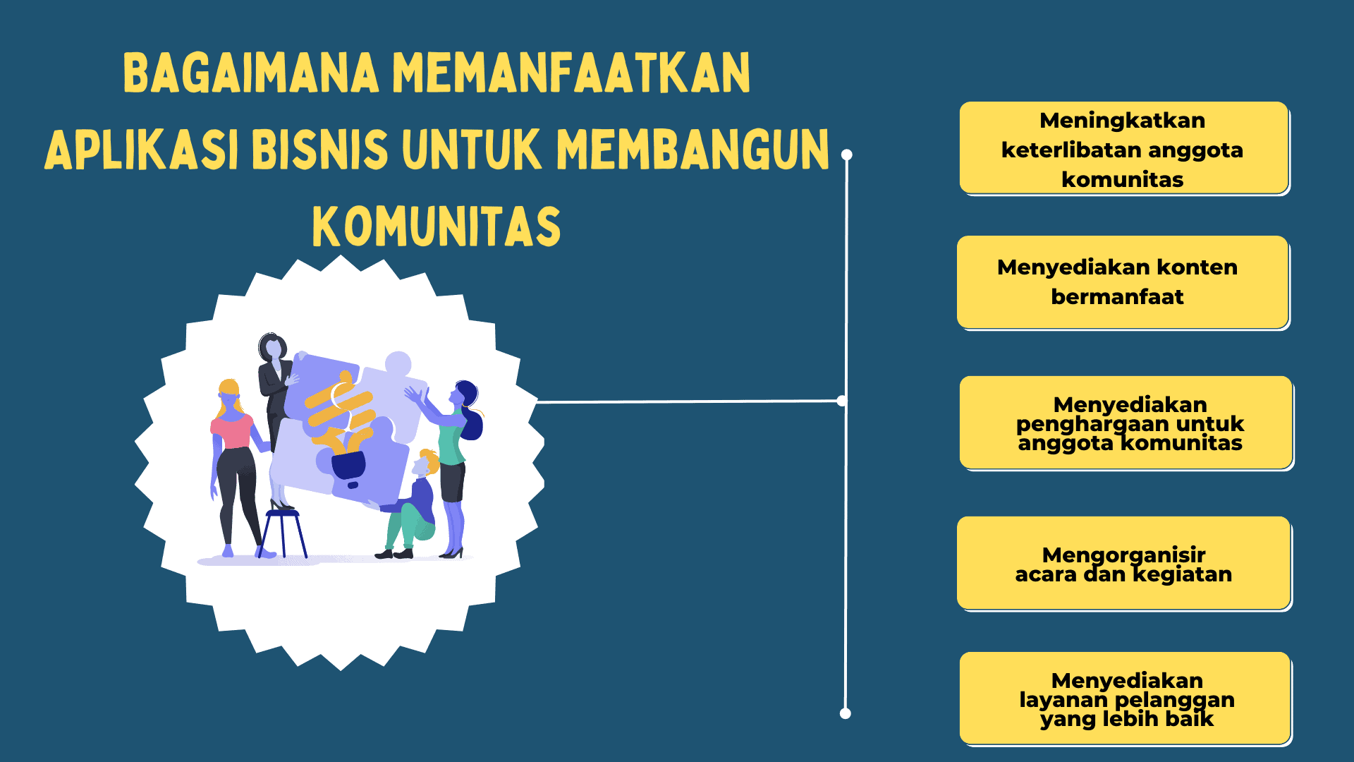 Bagaimana Memanfaatkan Aplikasi Bisnis untuk Membangun Komunitas