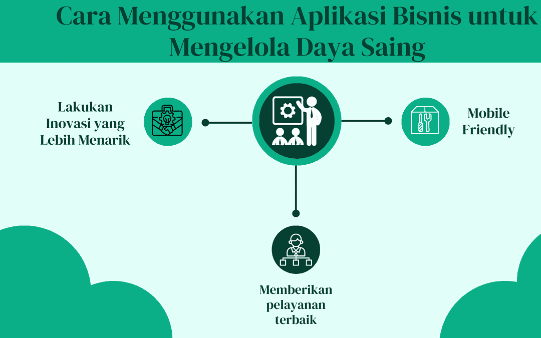 Cara Menggunakan Aplikasi Bisnis untuk Mengelola Daya Saing