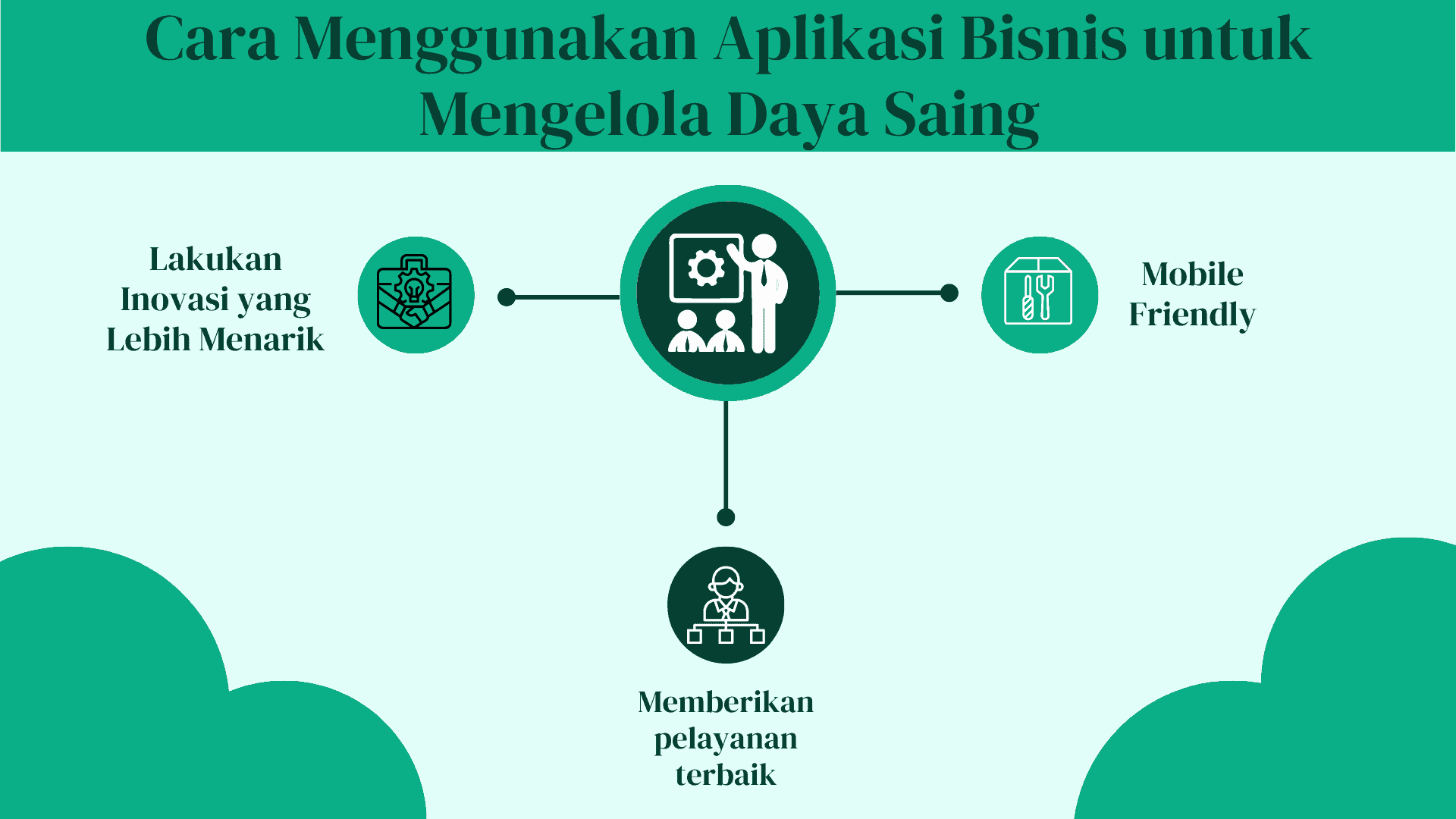 Cara Menggunakan Aplikasi Bisnis untuk Mengelola Daya Saing