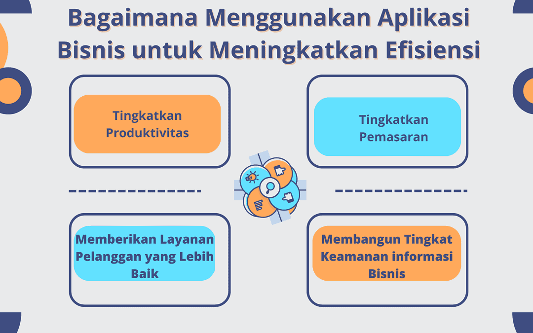 Bagaimana Menggunakan Aplikasi Bisnis untuk Meningkatkan Efisiensi