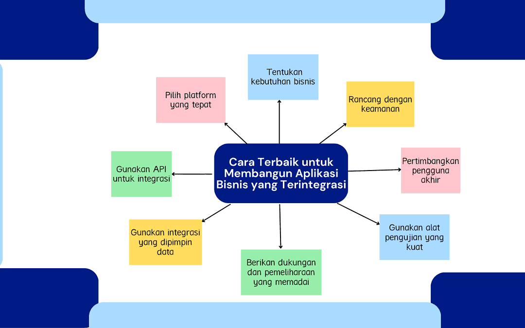 Cara Terbaik untuk Membangun Aplikasi Bisnis yang Terintegrasi