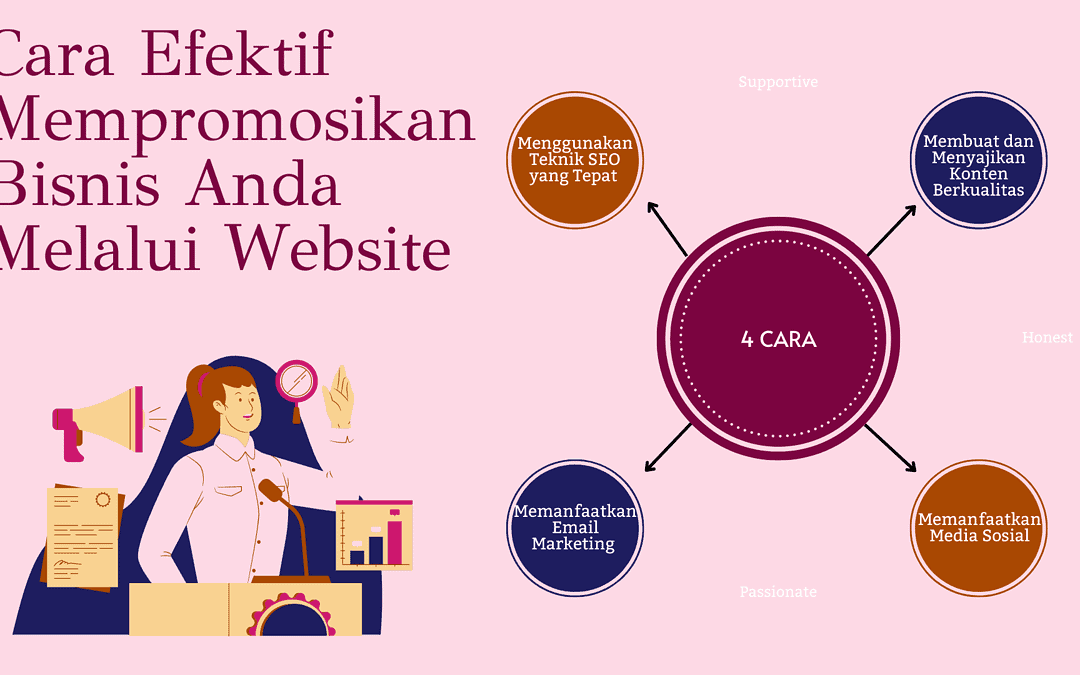 Cara Efektif Mempromosikan Bisnis Anda Melalui Website