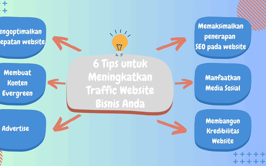 6 Tips untuk Meningkatkan Traffic Website Bisnis Anda