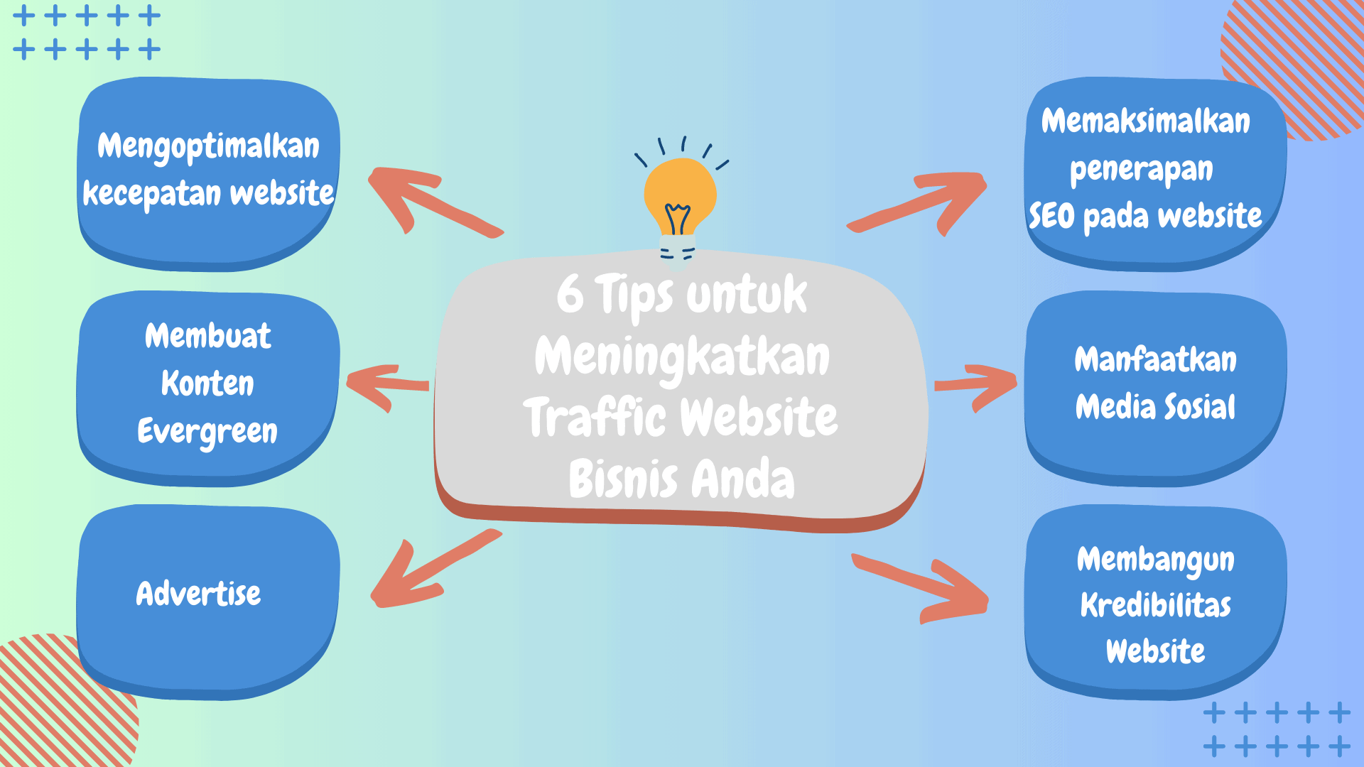 6 Tips Untuk Meningkatkan Traffic Website Bisnis Anda - Otoritech