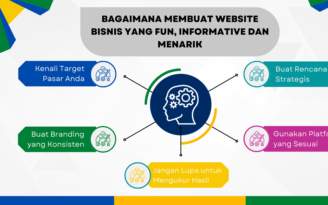 Bagaimana Membuat Website Bisnis yang Fun, Informative dan Menarik