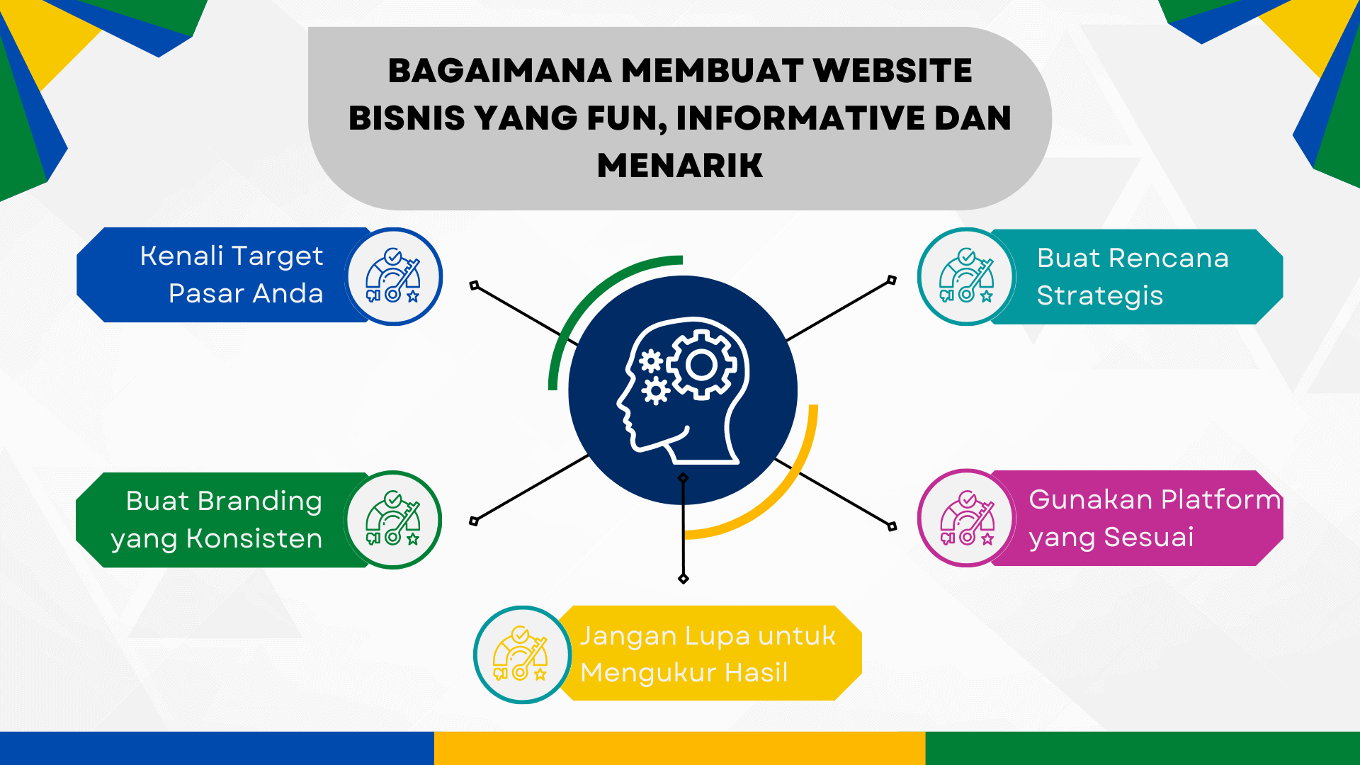 Bagaimana Membuat Website Bisnis yang Fun, Informative dan Menarik