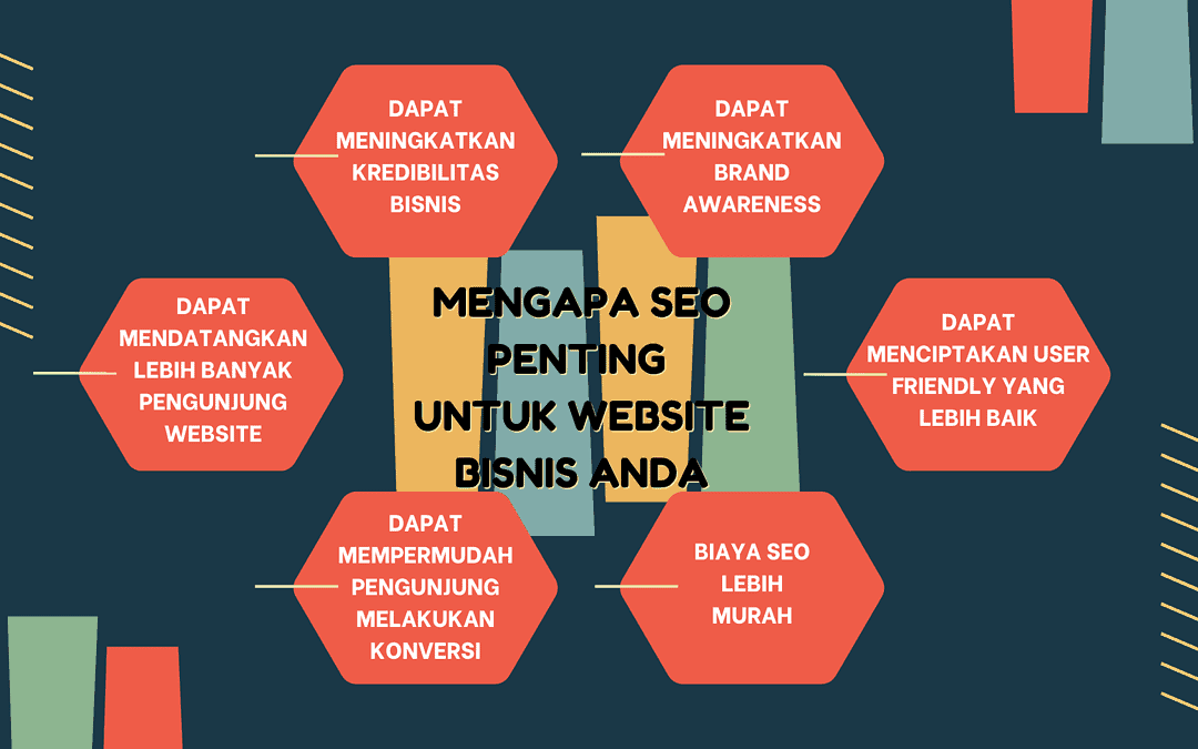 Mengapa SEO Penting untuk Website Bisnis Anda