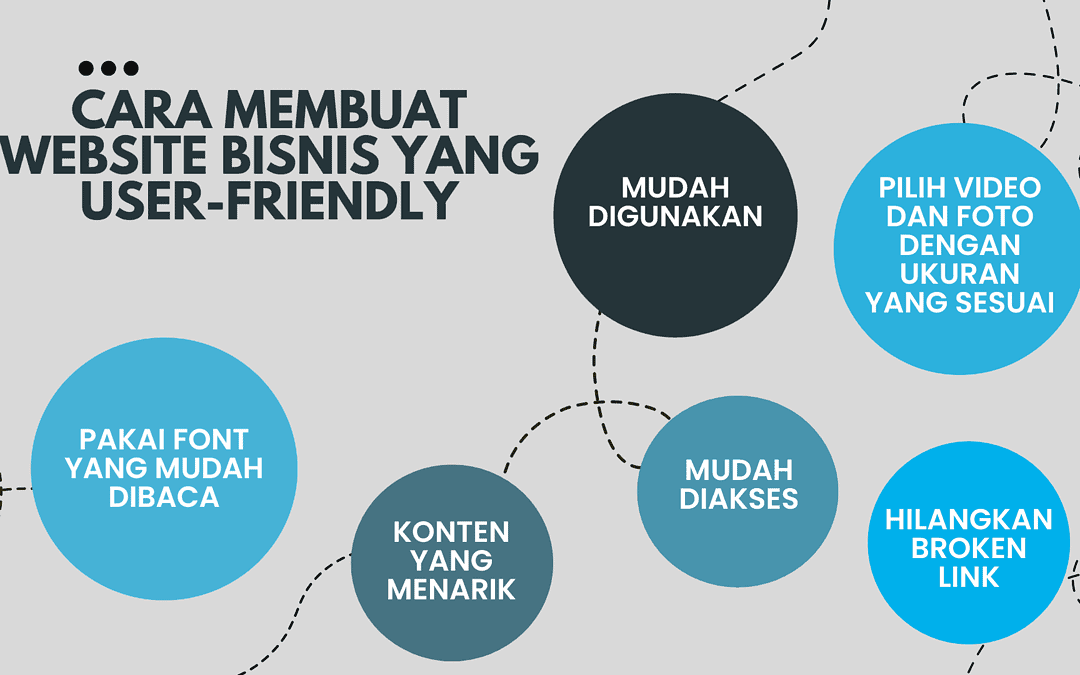 Cara Membuat Website Bisnis yang User-Friendly