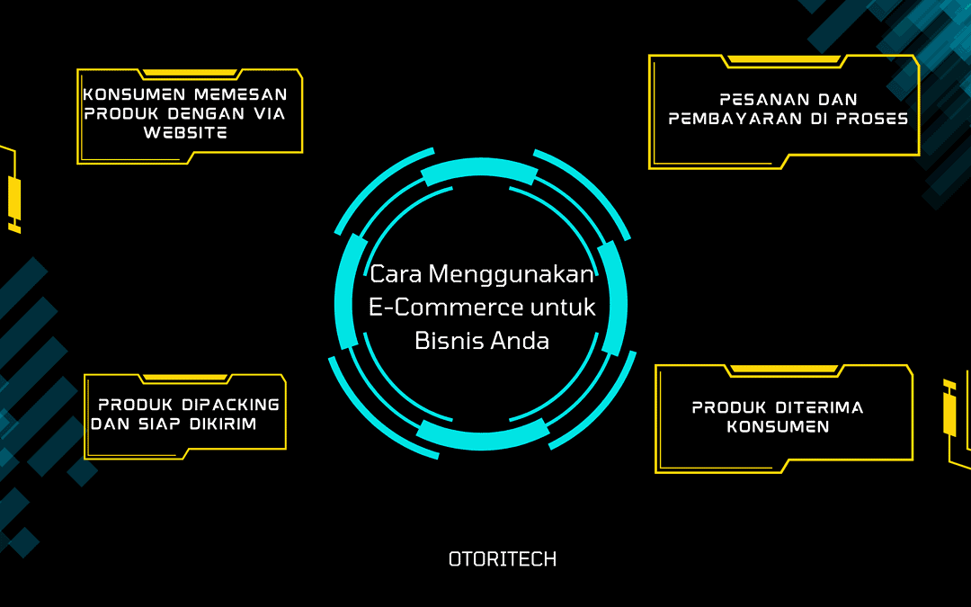 Cara Menggunakan E-Commerce untuk Bisnis Anda