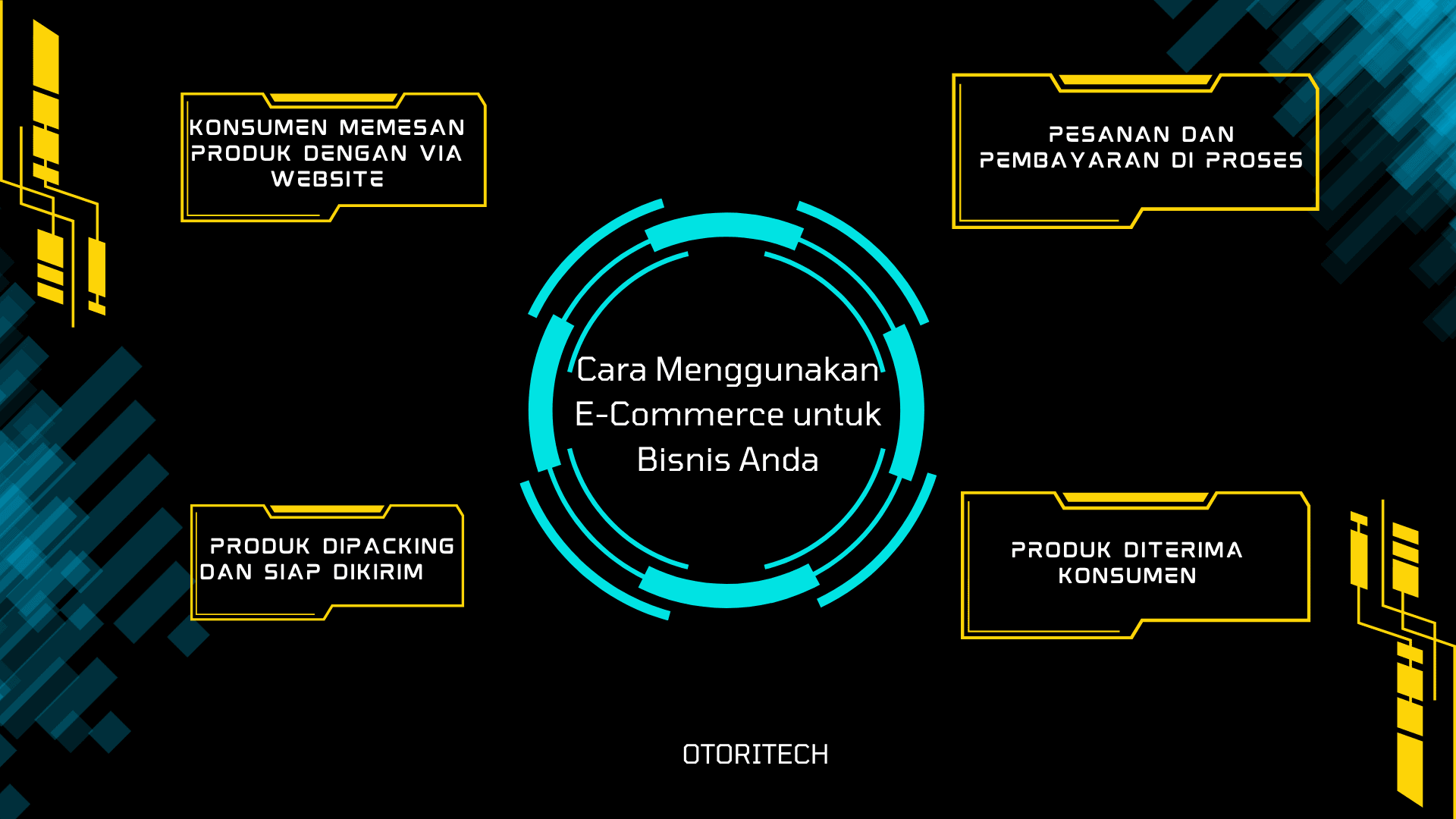 Cara Menggunakan E-Commerce untuk Bisnis Anda