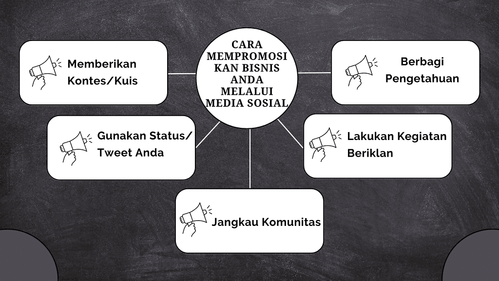 Cara Mempromosikan Bisnis Anda Melalui Media Sosial - Otoritech