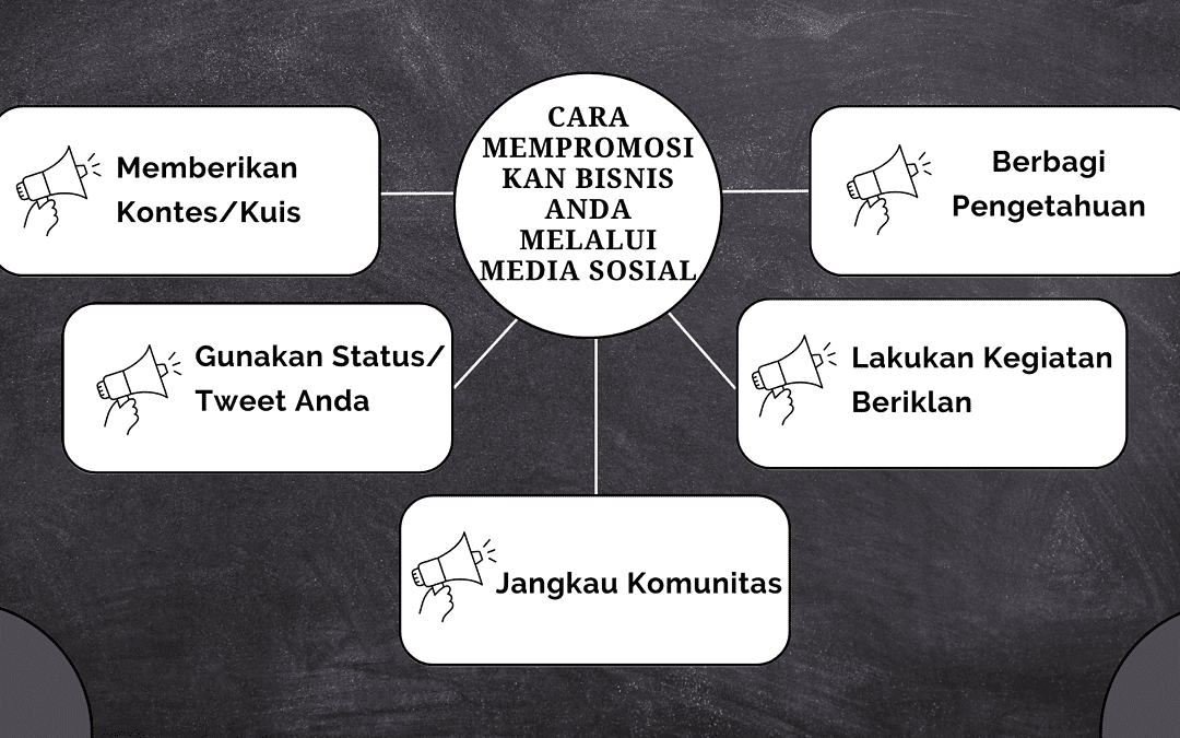 Cara Mempromosikan Bisnis Anda Melalui Media Sosial