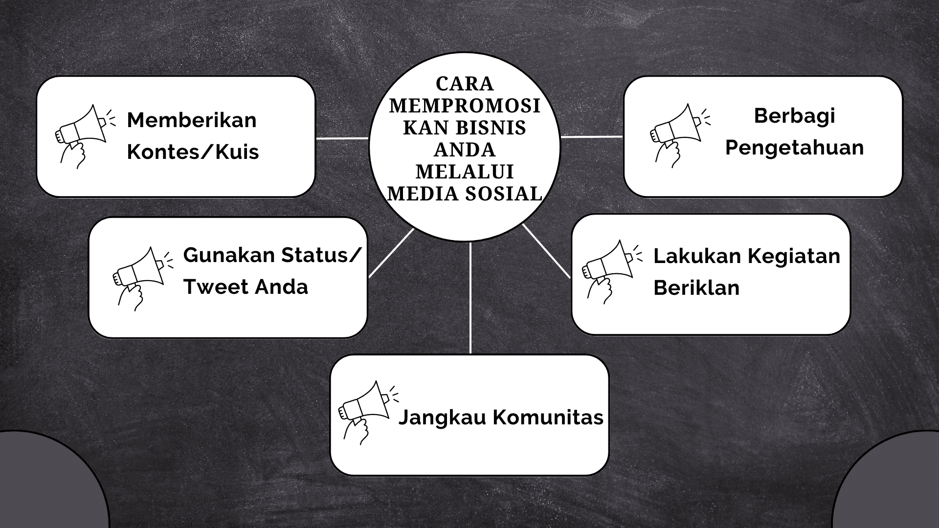 Cara Mempromosikan Bisnis Anda Melalui Media Sosial