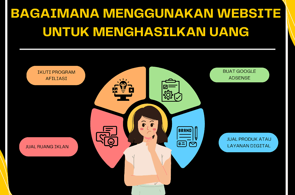 Bagaimana Menggunakan Website untuk Menghasilkan Uang