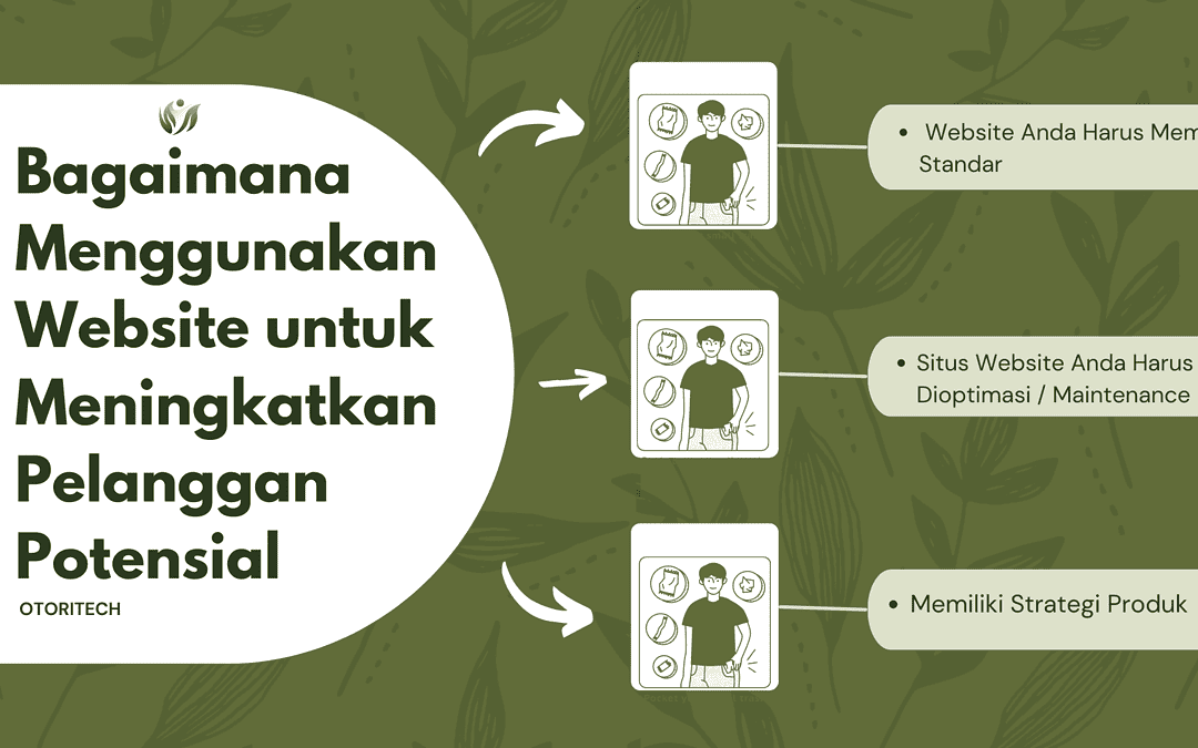 Bagaimana Menggunakan Website untuk Meningkatkan Pelanggan Potensial