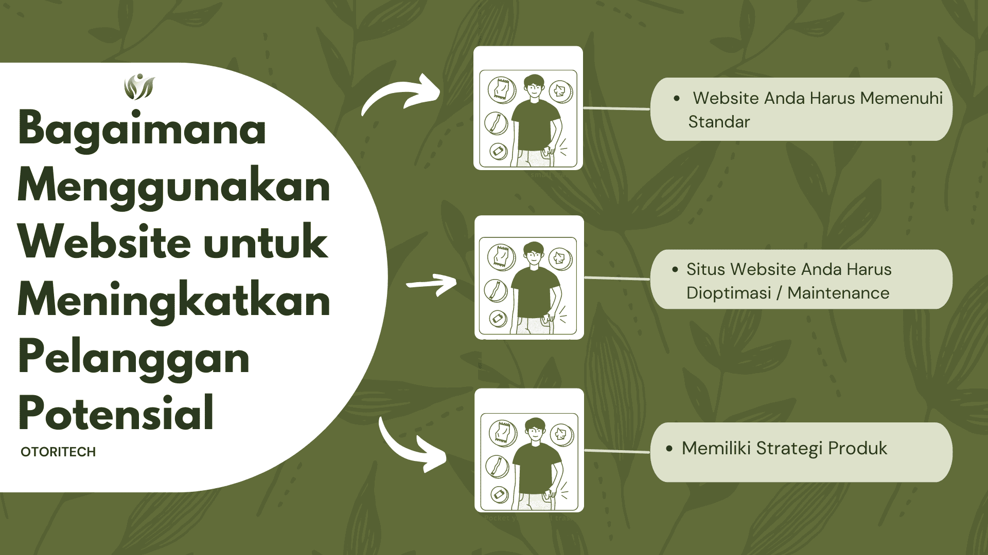 Bagaimana Menggunakan Website untuk Meningkatkan Pelanggan Potensial