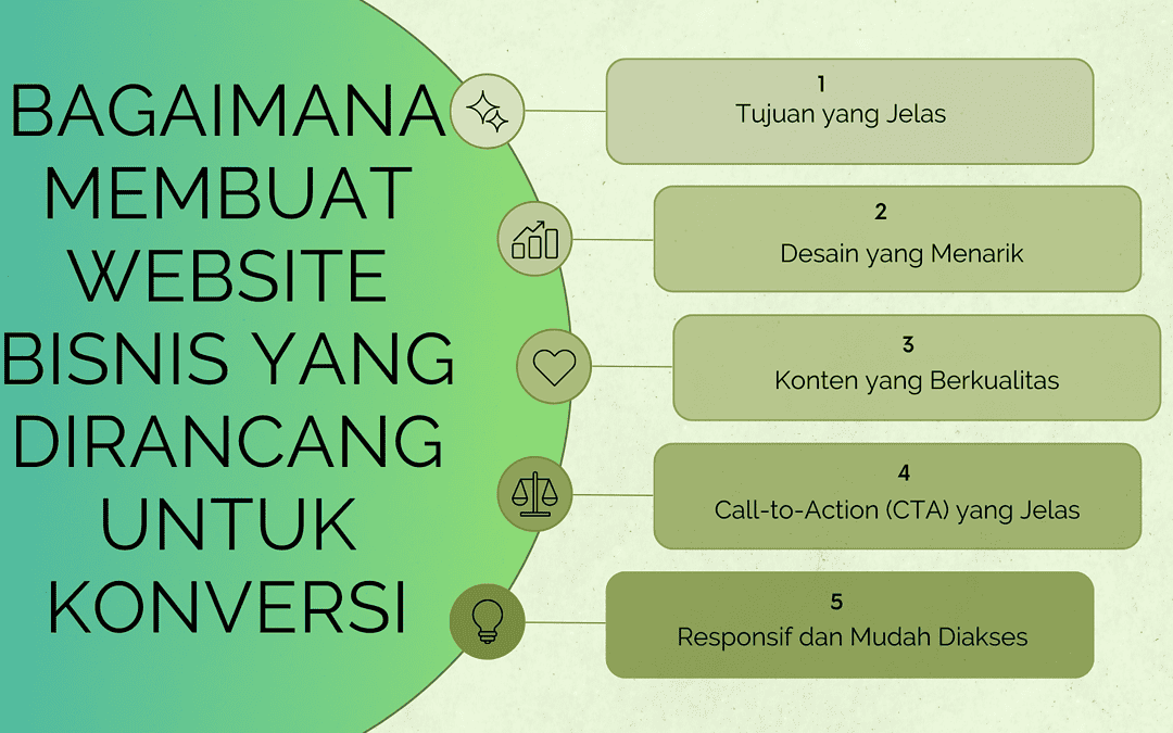 Bagaimana Membuat Website Bisnis yang Dirancang untuk Konversi