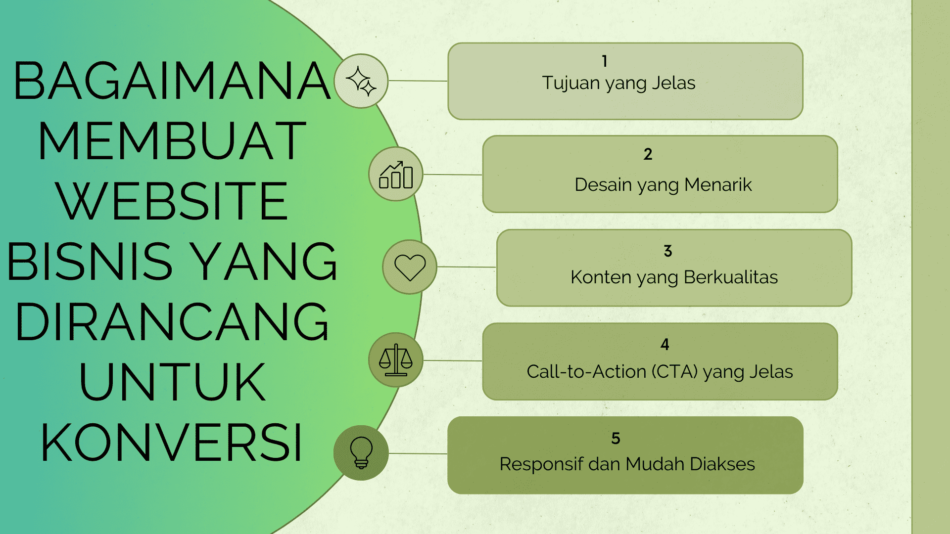 Bagaimana Membuat Website Bisnis yang Dirancang untuk Konversi