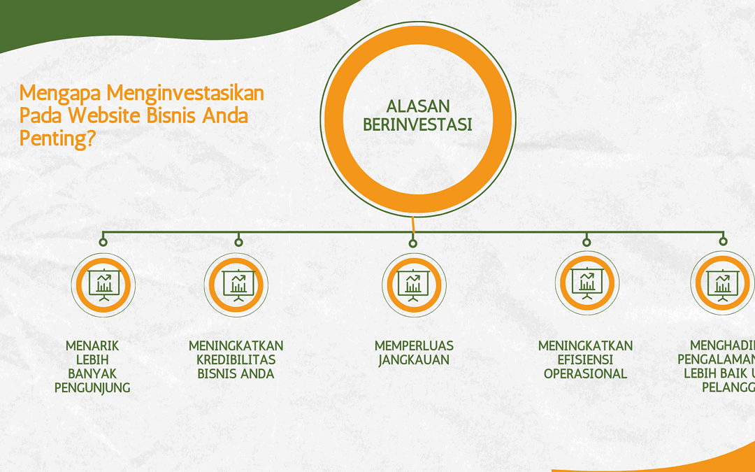 Mengapa Menginvestasikan Pada Website Bisnis Anda Penting