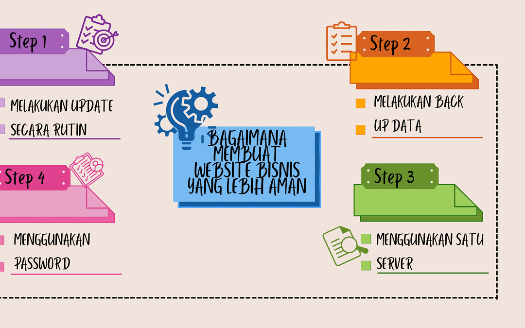 Bagaimana Membuat Website Bisnis yang Lebih Aman