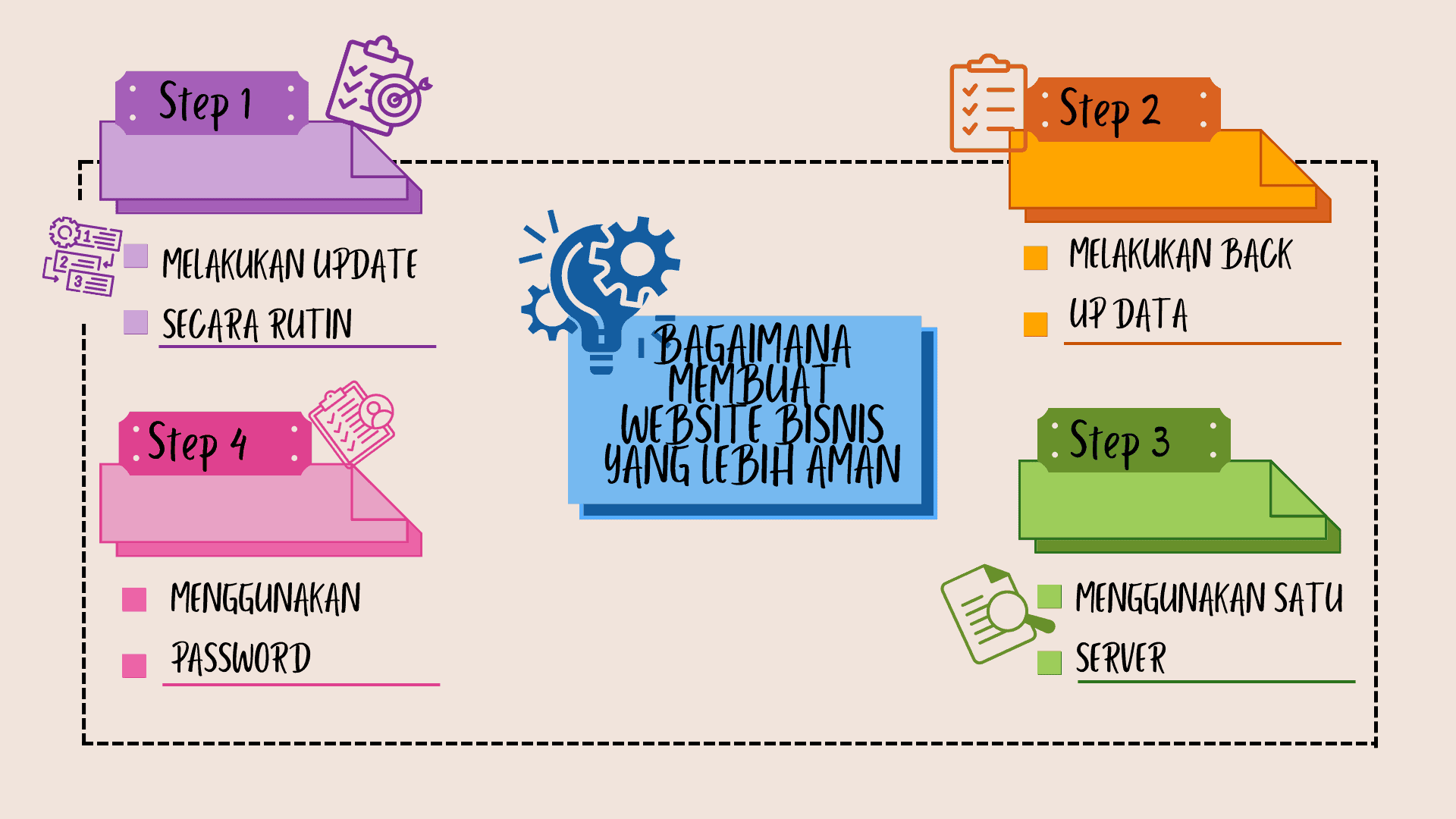 Bagaimana Membuat Website Bisnis yang Lebih Aman