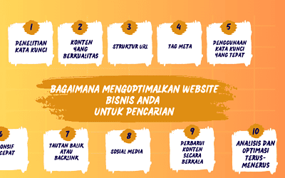 Bagaimana Mengoptimalkan Website Bisnis Anda Untuk Pencarian